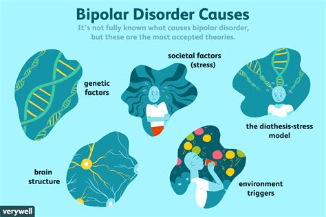 What kind of trauma causes bipolar?