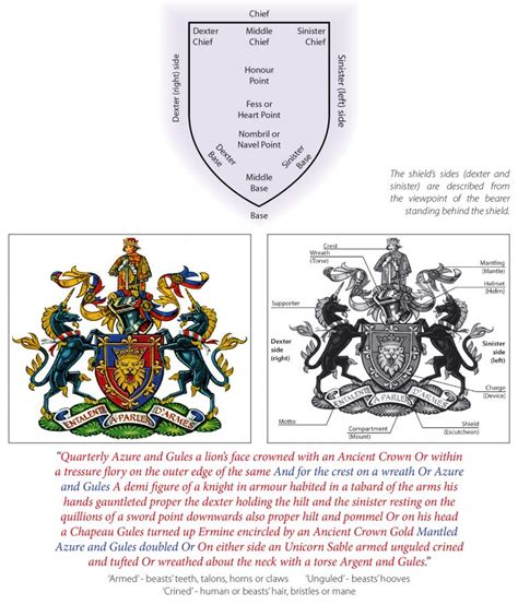 What language are coat of arms written in?