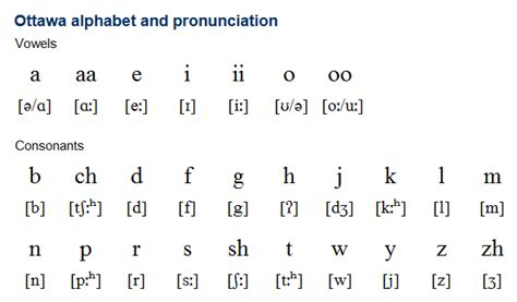 What language did the Ottawa speak?