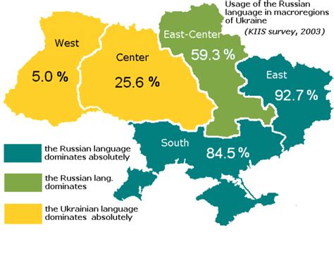 What language do they speak in Ukraine?