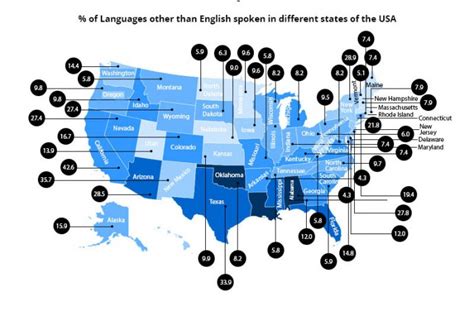 What language does Seattle speak?