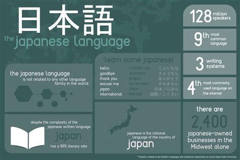 What language does Tokyo speak?