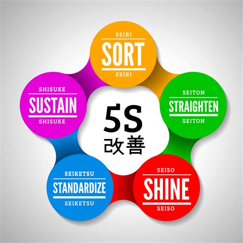 What language is 5S?