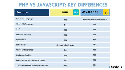 What language is better than JavaScript?