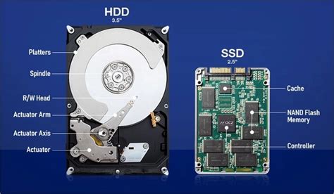 What lasts longer SSD or HDD?
