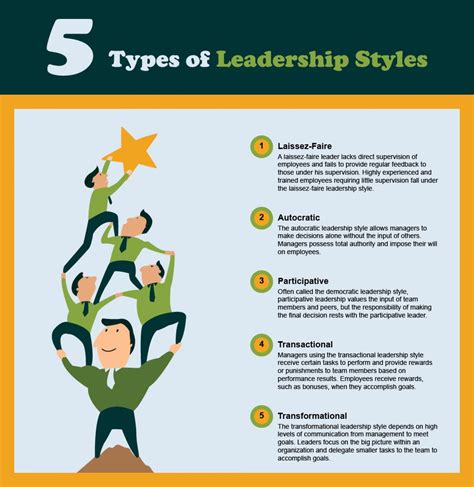 What leadership style do you use?