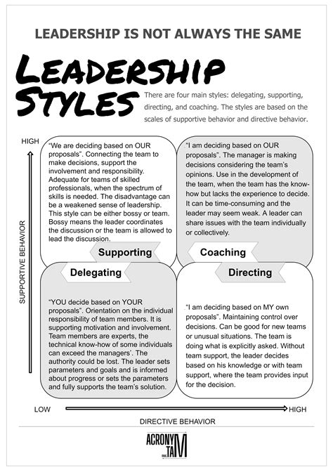 What leadership style is a teacher?