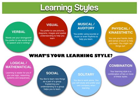 What learning style is an artist?