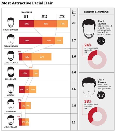 What length beard is most attractive?