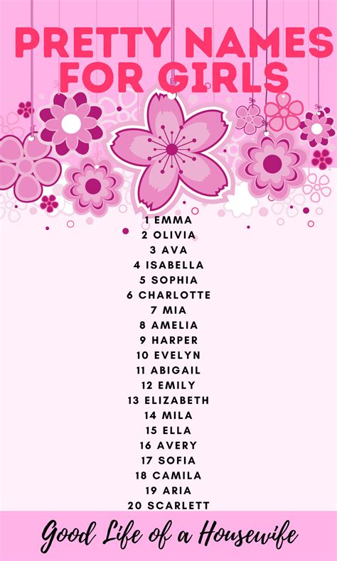What letter has the most girl names?