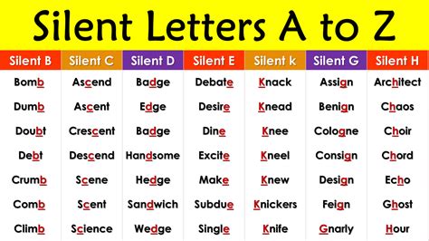 What letter is never silent?