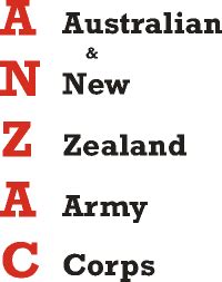 What letters stand for Australia?