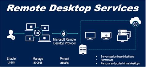 What license is required to access VDI through RDS?