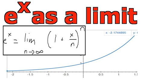 What limit is equal to e?