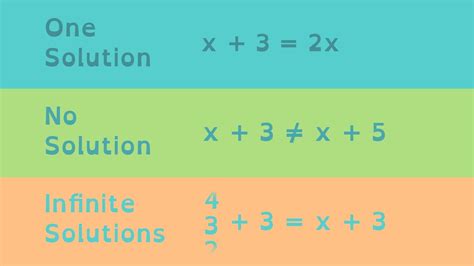 What linear equation has one solution?