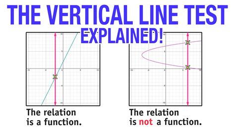 What lines are considered functions?