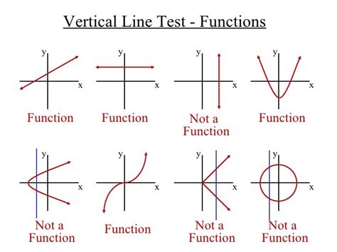 What lines are not functions?