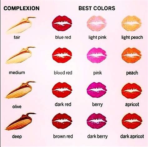 What lip color do guys like best?