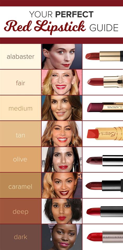 What lip color looks best on olive skin?