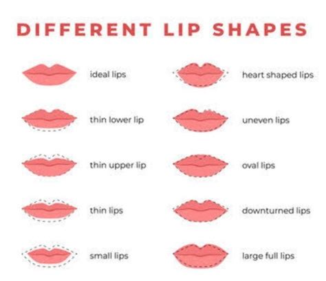 What lips do guys prefer?
