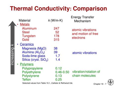What liquid has the highest thermal conductivity?
