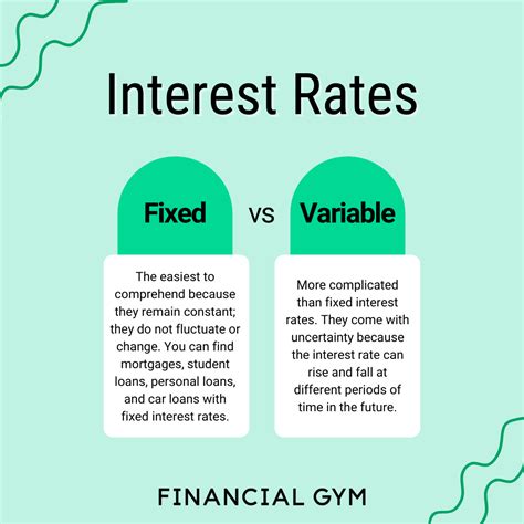 What loans are variable?