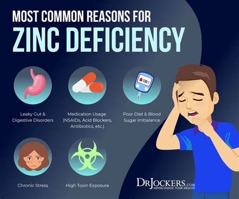 What lowers zinc levels?