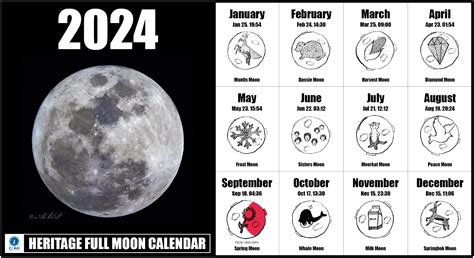 What lunar year is 2024?