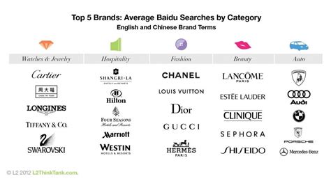 What luxury brands are popular in China?