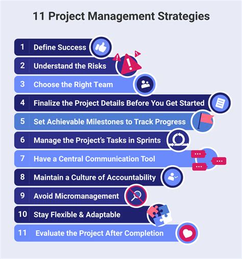 What made a project successful?