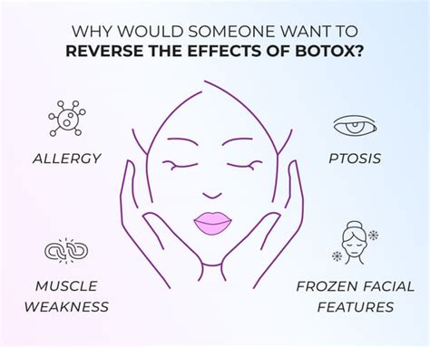 What makes Botox wear off faster?