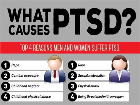 What makes PTSD worse?