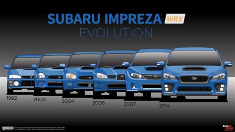 What makes Subaru different?