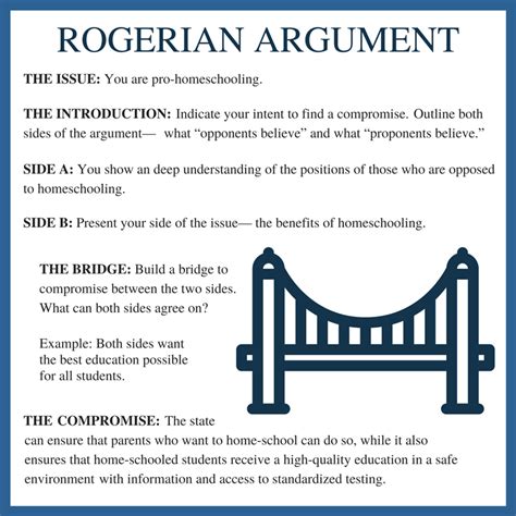 What makes a Rogerian argument?