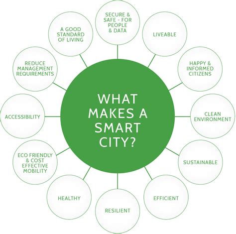 What makes a city world class?