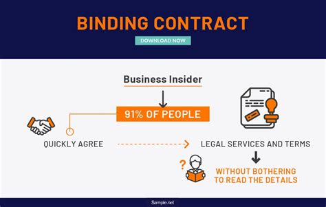 What makes a contract not binding?