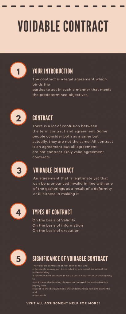 What makes a contract voidable?