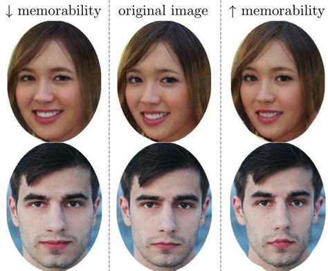 What makes a face likeable?