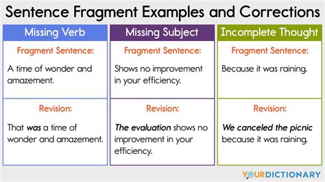 What makes a fragment?