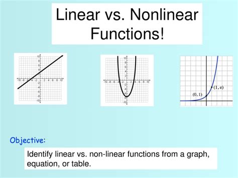 What makes a function nonlinear?