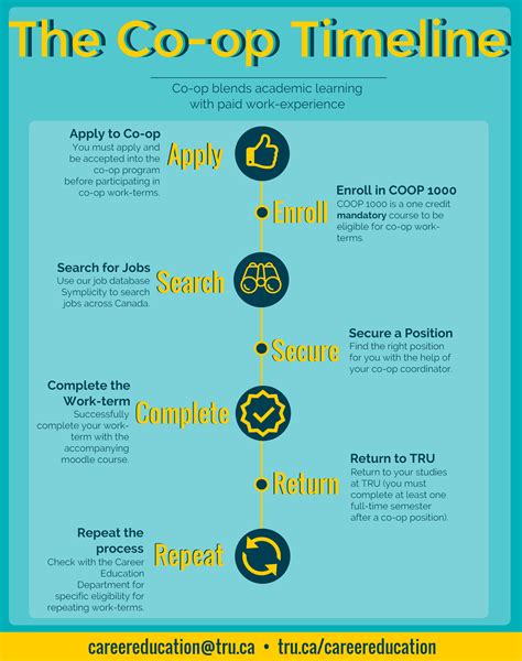 What makes a good co-op program?