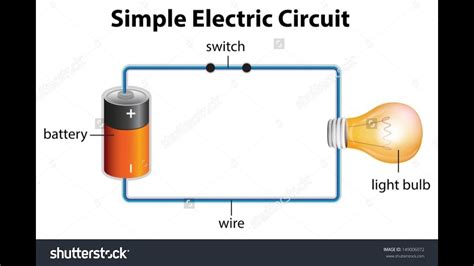 What makes a good electrical circuit?