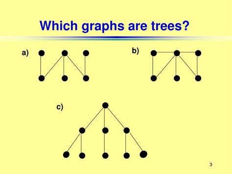 What makes a graph a tree?