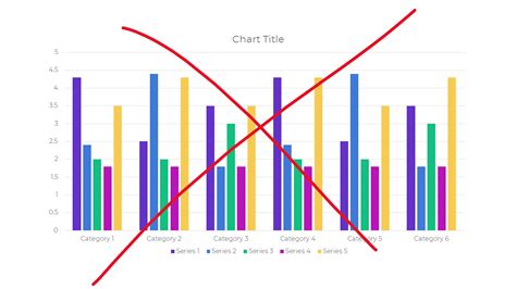 What makes a graph bad?