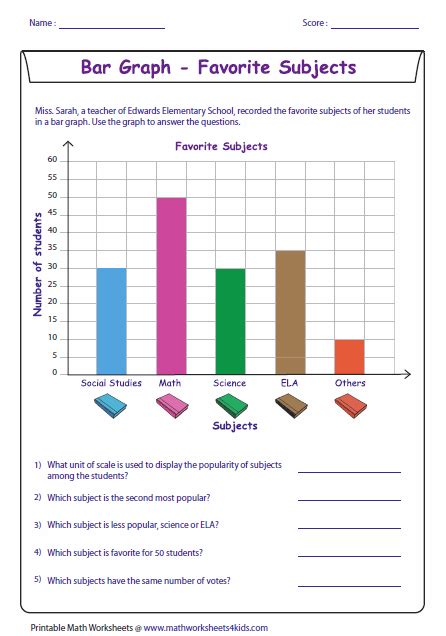 What makes a graph easy to read?