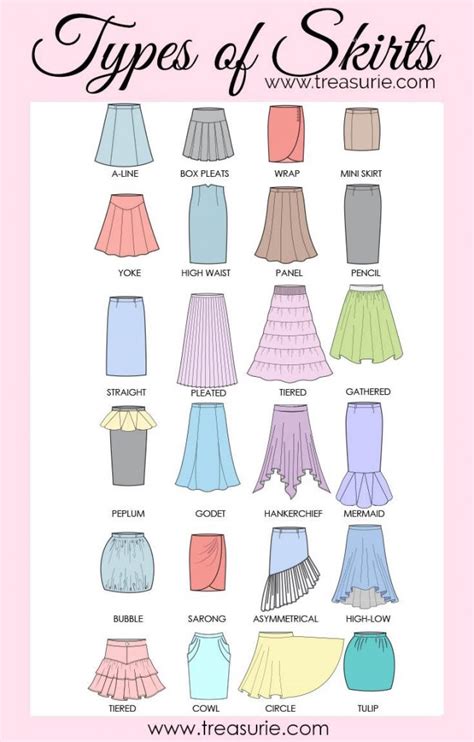 What makes a skirt a skirt?