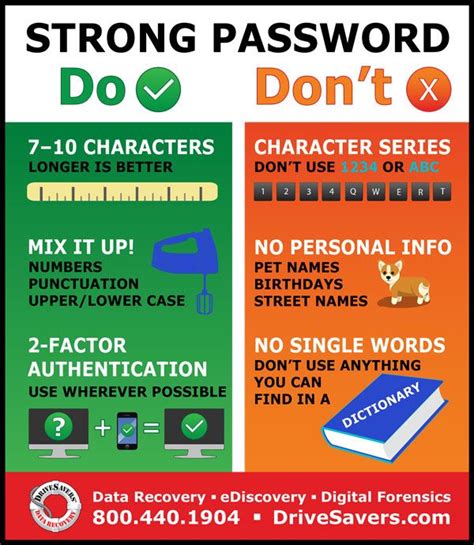 What makes a strong password?