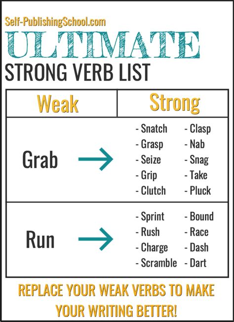 What makes a strong verb?