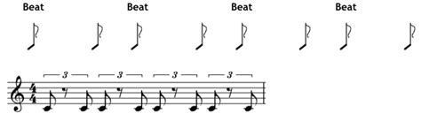 What makes a swing rhythm?