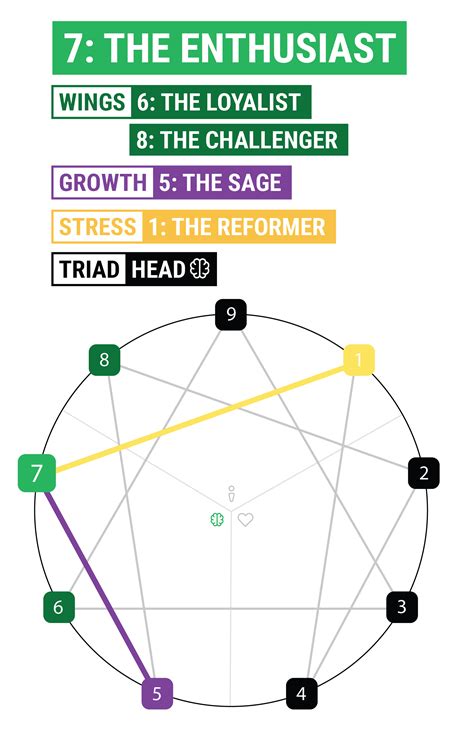 What makes an Enneagram 7 feel loved?